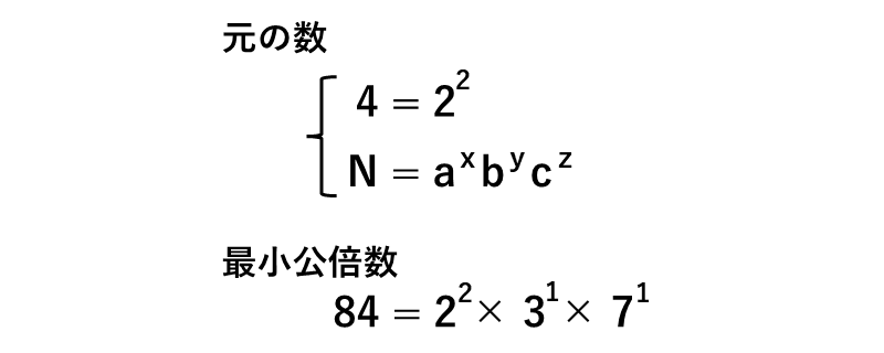 最小公倍数から元の数を求める問題